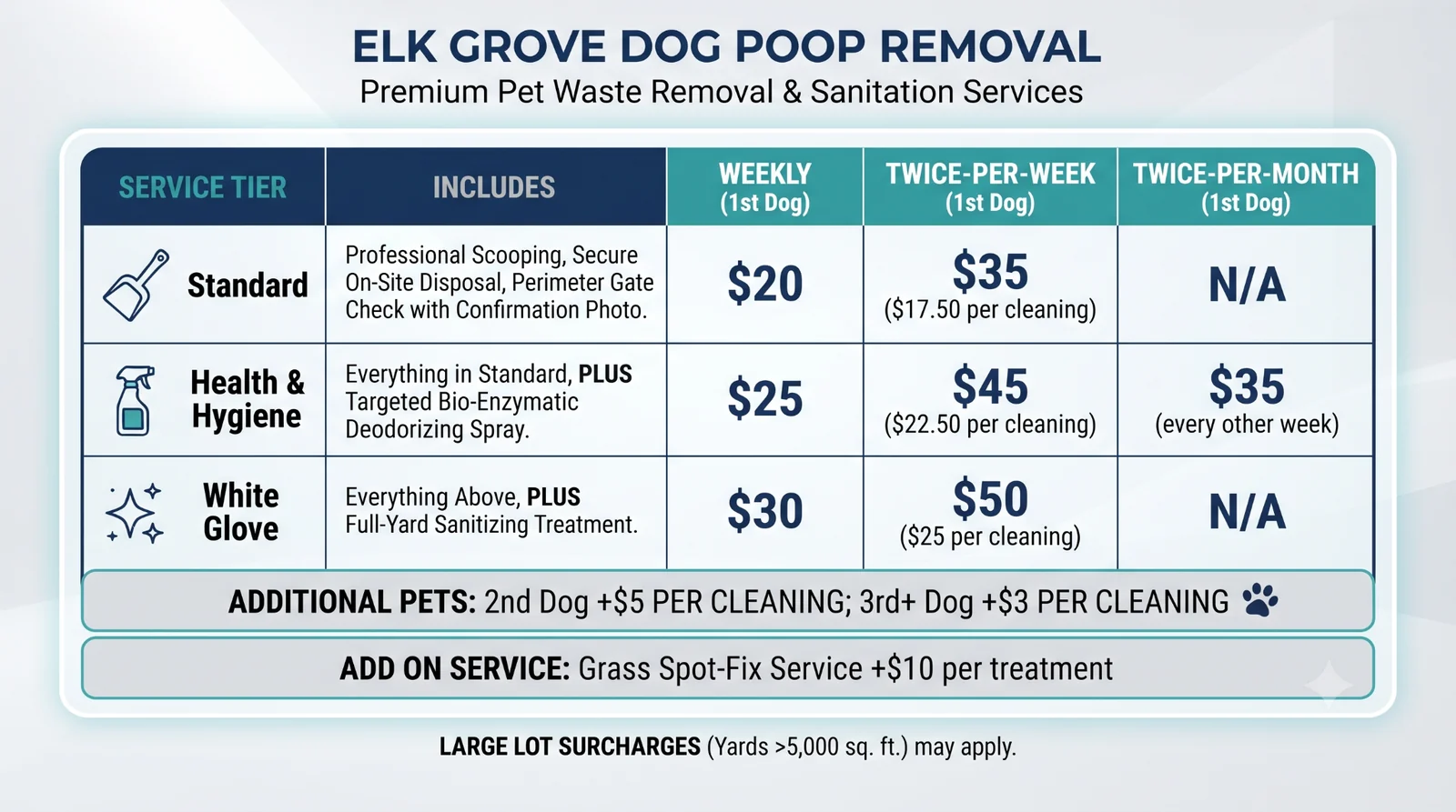 Elk Grove Dog Poop Removal pricing sheet
